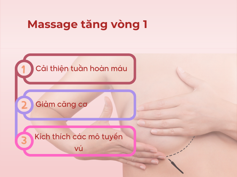 Massage tăng vòng 1 - Phương pháp tự nhiên cho vòng ngực hoàn hảo Massage tăng vòng 1