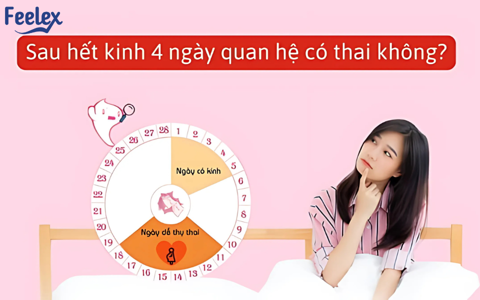 Hết kinh 4 ngày quan hệ có thai không