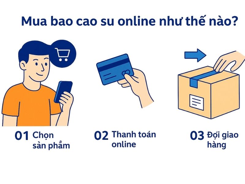 Mua bao cao su Đà Nẵng tiện lợi, chuẩn 100% - TOP địa chỉ uy tín nhất! Mua bao cao su Thái NGuyên online