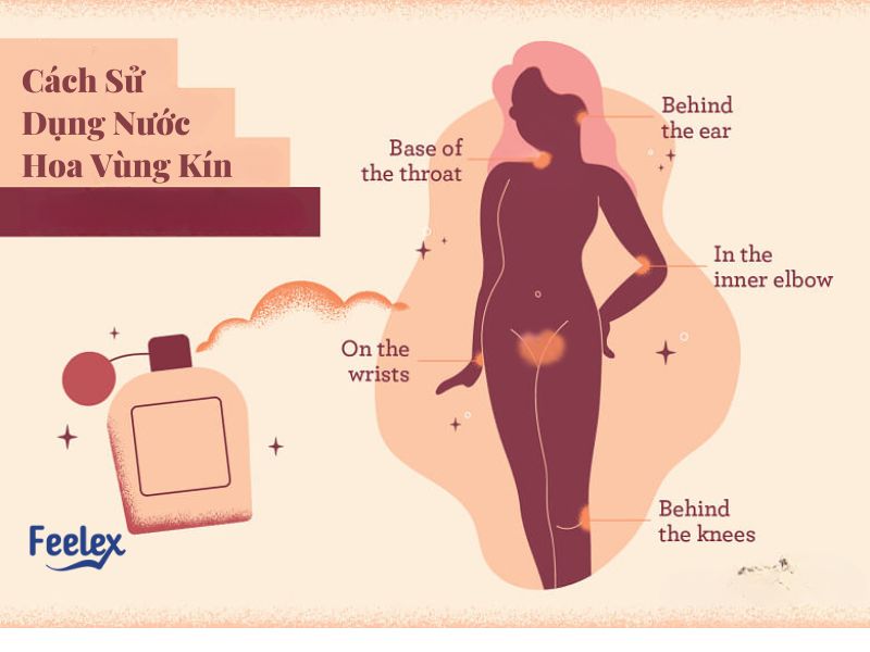 Nước Hoa Vùng Kín Có Tác Dụng Gì? Giải Mã Mọi Lợi Ích Bất Ngờ! Cach Su Dung Nuoc Hoa Vung Kin