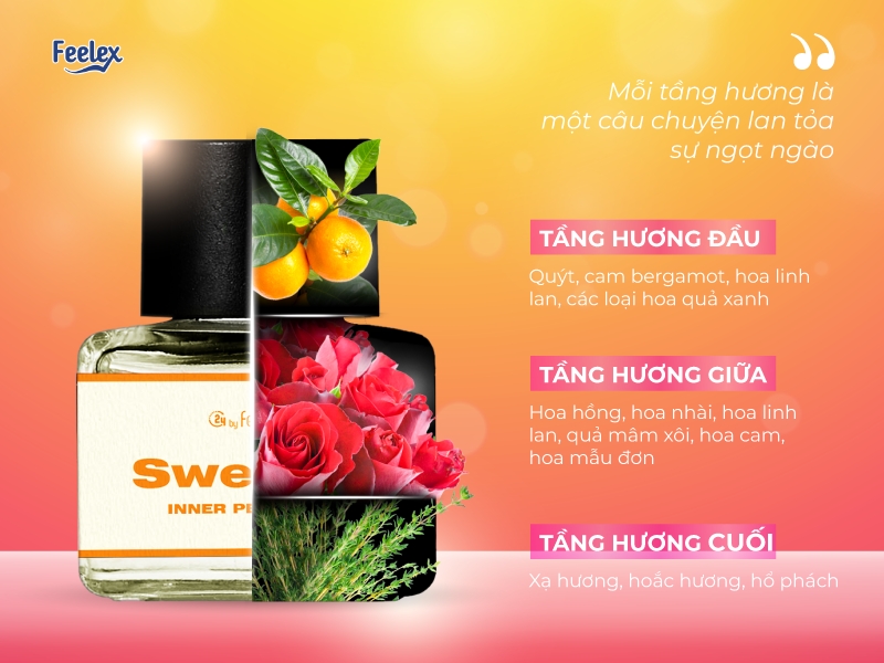 5 Tiêu Chí Chọn Nước Hoa Vùng Kín Nữ Tốt Nhất – Gợi Ý Sản Phẩm Đáng Mua Năm 2025! Thành phần chiết xuất thiên nhiên