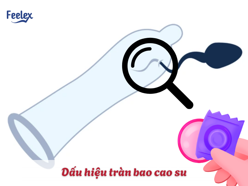 Dấu hiệu tràn bao cao su