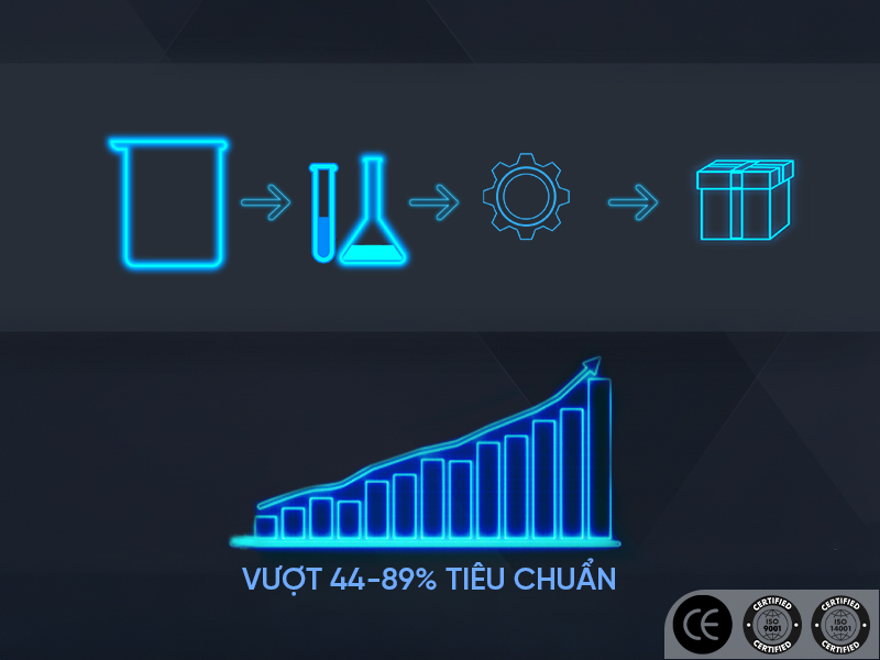 về bao cao su feelex